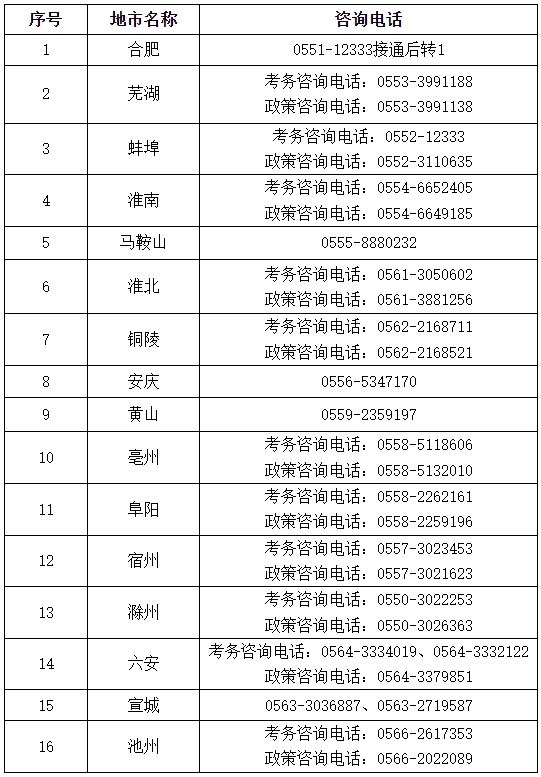 咨詢電話 咨詢電話