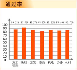 ����(j��)���쎟ͨ�^��