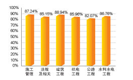 ���O(sh��)���̽����W(w��ng)�������쎟ͨ�^��